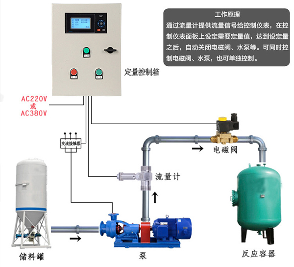 遠(yuǎn)傳液體渦輪流量計安裝使用圖