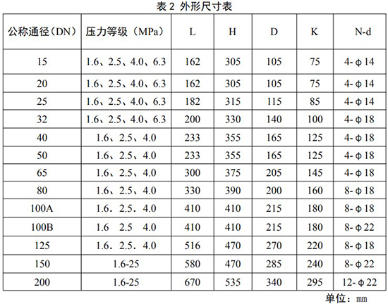 溫壓補(bǔ)償旋進(jìn)旋渦流量計(jì)安裝尺寸表