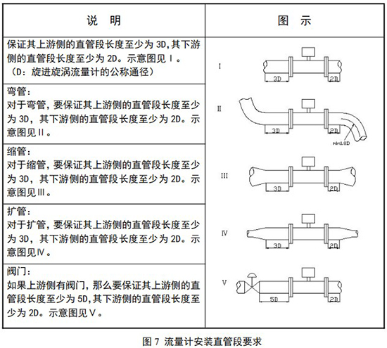 溫壓補(bǔ)償旋進(jìn)旋渦流量計(jì)直管段安裝要求圖