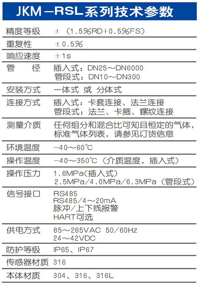 智能熱式氣體質(zhì)量流量計技術參數(shù)表