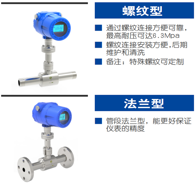插入式熱式氣體質(zhì)量流量計(jì)產(chǎn)品分類圖二