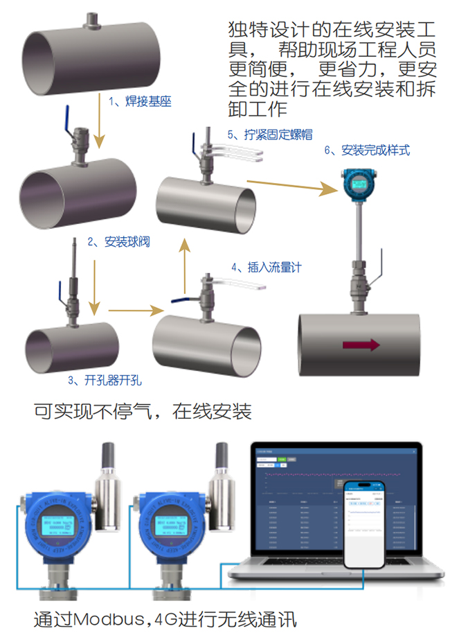 DN25熱式氣體質(zhì)量流量計(jì)在線安裝操作流程圖