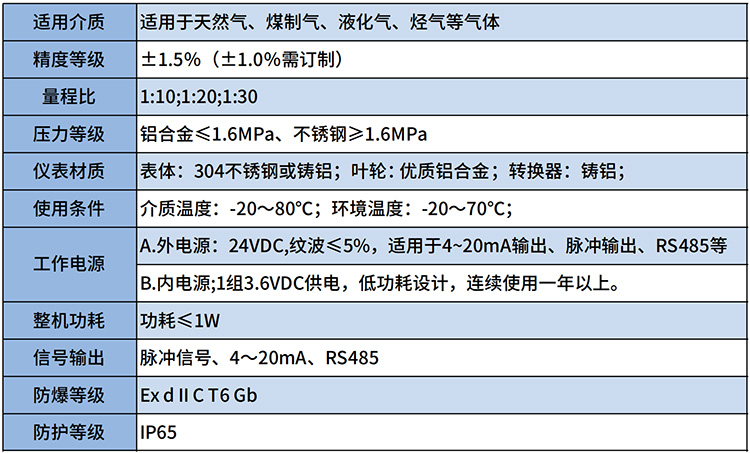 天然氣流量計技術(shù)參數(shù)表