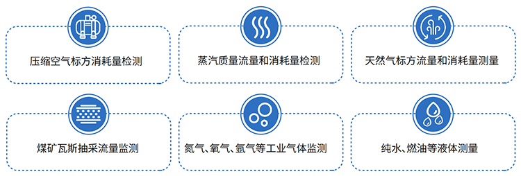 液體渦街流量計(jì)應(yīng)用領(lǐng)域表