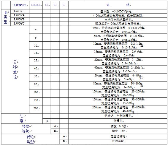 法蘭連接式液體渦輪流量計(jì)參數(shù)對(duì)照表