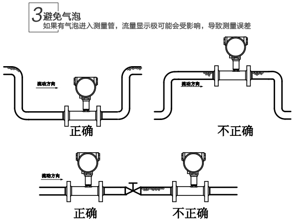 dn25液體渦輪流量計安裝注意事項