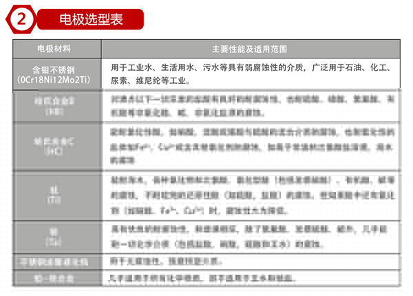 dn80管道流量計(jì)電極材料對(duì)照表