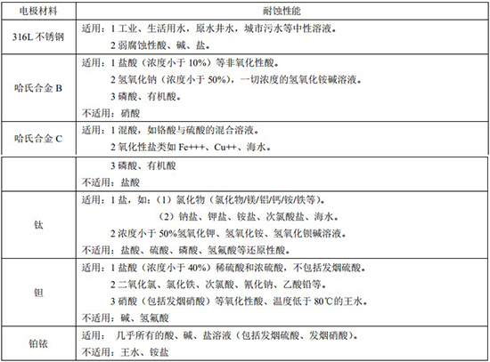 鍋爐水流量計(jì)電極材料對(duì)照表