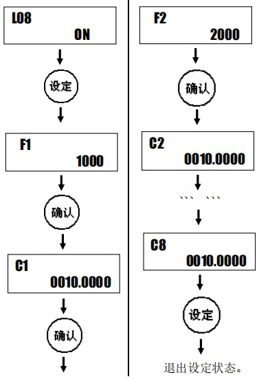 小口徑液體渦輪流量計設定方法圖二