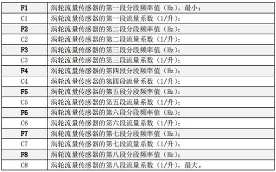 小口徑液體渦輪流量計折線修正菜單說明圖