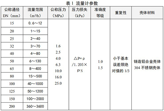 不銹鋼旋進(jìn)旋渦流量計(jì)技術(shù)參數(shù)對(duì)照表