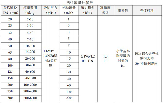 不銹鋼氣體渦輪流量計技術(shù)參數(shù)表