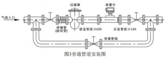 氫氣渦輪流量計旁通管道安裝圖